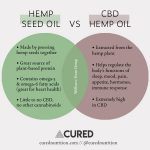 CBD Oil Vs Hemp Oil [Side By Side Comparison]